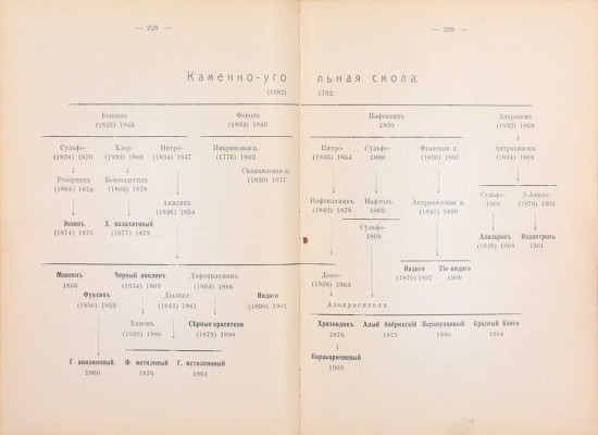 [Шапошников В.Г., автограф]. Шапошников В.Г. Общая технология волокнистых и красящих веществ. Введение к специальному изучению химической технологии отбельного, красильного и печатного производств. Киев, 1912.